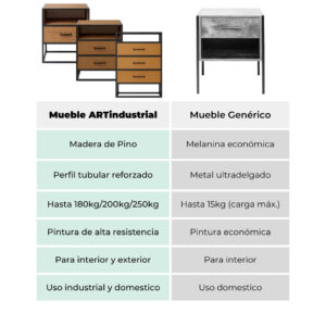 Buro de noche estilo industrial 5 Buro de noche estilo industrial 5