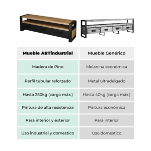 Mueble para TV estilo industrial 3