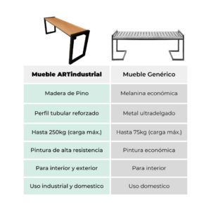 Banca Eco Estilo Industrial 3