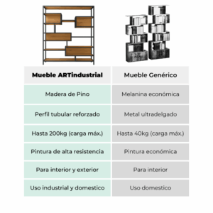 Estante Librero Estilo Industrial 3 Estante Librero Estilo Industrial 3