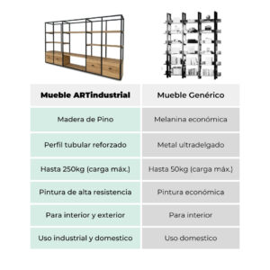 Estanteria estilo industrial 3 Estanteria estilo industrial 3