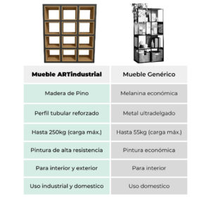 Organizador Estilo Industrial 4 Organizador Estilo Industrial 4