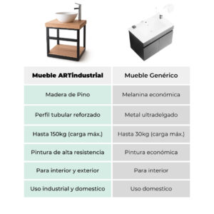 Porta Lavabo Mediano Estilo Industrial 3 Porta Lavabo Mediano Estilo Industrial 3