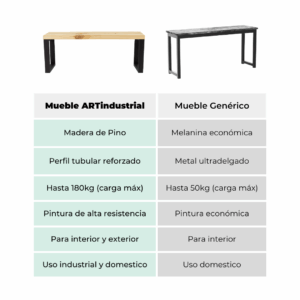 Banca Desarmable Estilo Industrial 3 Banca Desarmable Estilo Industrial 3