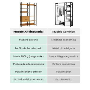 Closet 2 Torres Estilo Industrial 3 Closet 2 Torres Estilo Industrial 3