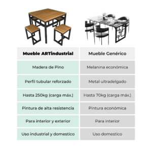 Comedor Chico Estilo Industrial 3 Comedor Chico Estilo Industrial 3