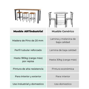 Comedor Estilo Industrial Vintage 3 Comedor Estilo Industrial Vintage 3