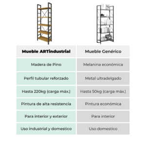 Librero Chico Estilo Industrial 3