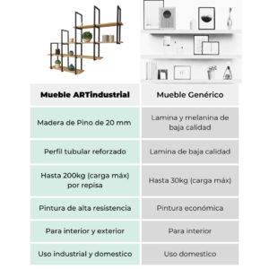 Repisa Flotante Estilo Industrial Minimalista 3 Repisa Flotante Estilo Industrial Minimalista 3