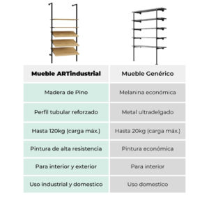 Anaquel Para Fruteria Estilo Industrial 3