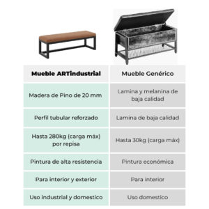 Banco York Estilo Industrial 3 Banco York Estilo Industrial 3