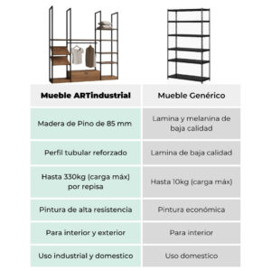 Estante Para Negocio Minimalista Estilo Industrial 3