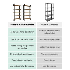 Juego de anaqueles para negocio Estilo Industrial 3 Juego de anaqueles para negocio Estilo Industrial 3