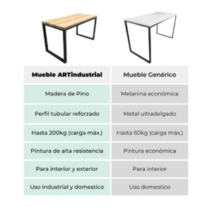 Escritorio 004 Estilo Industrial 3 Escritorio 004 Estilo Industrial 3