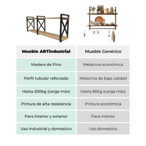 Repisa Flotante X Estilo Industrial 3