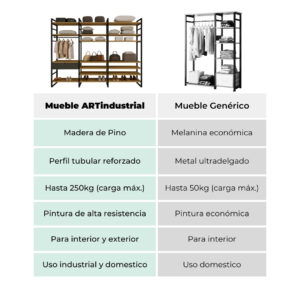 Closet Estante Minimalista Estilo Industrial 3