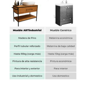 El Porta Lavabo De Piso Estilo Industrial 3