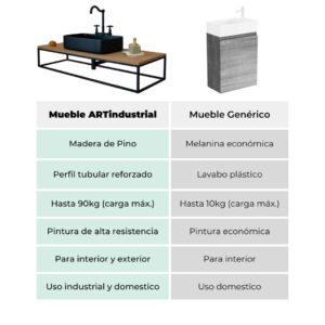 Porta Lavabo Rectangular Estilo Industrial 3