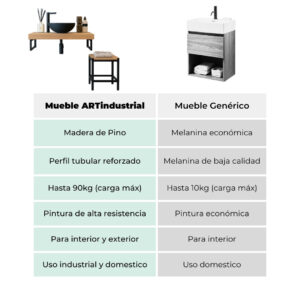 Porta Lavabo York Estilo Industrial 3 Porta Lavabo York Estilo Industrial 3