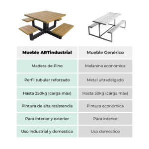 Banca Stanford Estilo Industrial 3 Banca Stanford Estilo Industrial 3